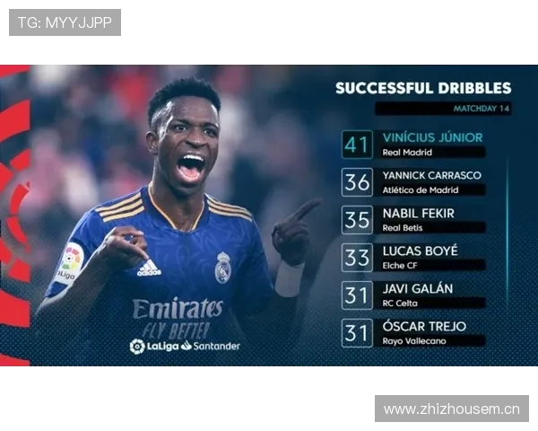 维尼修斯是否被高估？从数据与战术角色探讨其真实水平