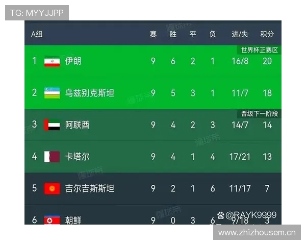 乌兹别克斯坦2026世界杯预选赛赛程分析 能否首次晋级正赛创造历史